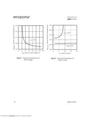 IRF5800PBF datasheet.datasheet_page 6