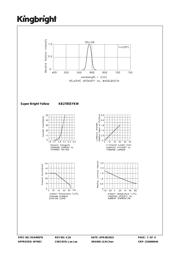 KB-2550SGW datasheet.datasheet_page 3