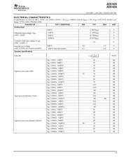 ADS1626 datasheet.datasheet_page 3