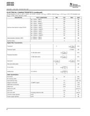 ADS1626 datasheet.datasheet_page 4