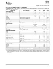 ADS1626 datasheet.datasheet_page 5