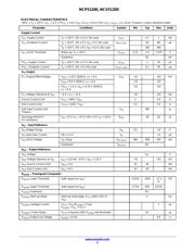 NCP51200 datasheet.datasheet_page 3