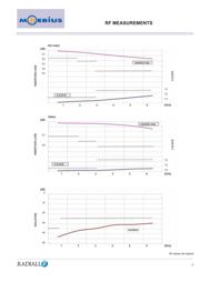 R199006263 datasheet.datasheet_page 3