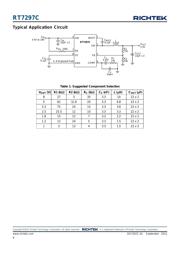 RT7297CHZSP datasheet.datasheet_page 6