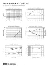 OPA4345EA/250G4 datasheet.datasheet_page 6