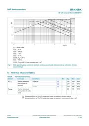 BSN20 datasheet.datasheet_page 5