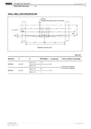 MF0207FTE52-191R datasheet.datasheet_page 5