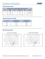 C1210C105K1R1CSOLD datasheet.datasheet_page 4