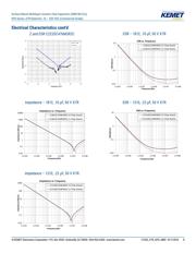 C1210C105K1R1CSOLD datasheet.datasheet_page 5