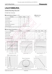 LNJ310M6URA datasheet.datasheet_page 1