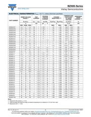 BZX85C5V6 datasheet.datasheet_page 2