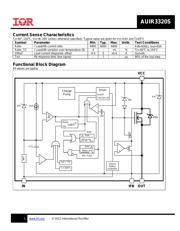 AUIR3320S datasheet.datasheet_page 5