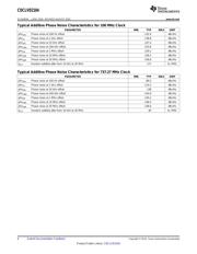 CDCLVD2104RHDR datasheet.datasheet_page 6