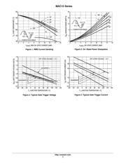 MAC15A10 datasheet.datasheet_page 4