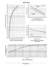 MAC15A6 datasheet.datasheet_page 5