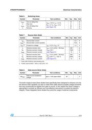 STD5N62K3 datasheet.datasheet_page 5