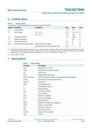 TDA18273HN datasheet.datasheet_page 4