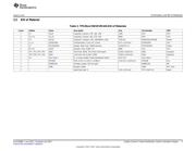 TPS2530EVM-636 datasheet.datasheet_page 5