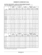 BZX84C68LT3 datasheet.datasheet_page 3