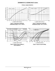 BZX84C68LT3 datasheet.datasheet_page 5