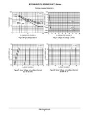 BZX84C68LT3 datasheet.datasheet_page 6