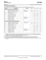 DS92LV090ATVEH datasheet.datasheet_page 5