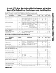 MAX7356ETG+ datasheet.datasheet_page 3