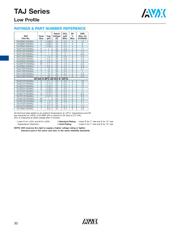 TAJR105K016R datasheet.datasheet_page 5