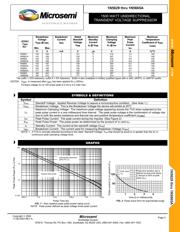 1N5646 datasheet.datasheet_page 3