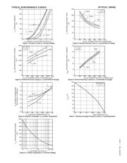 APT2X101D60J datasheet.datasheet_page 3