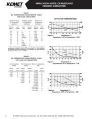 C315C220J2G5TA7303 datasheet.datasheet_page 3