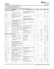 TUSB522P datasheet.datasheet_page 6