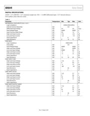 AD6649EBZ datasheet.datasheet_page 6