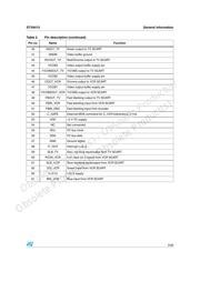 STV6413DT datasheet.datasheet_page 5