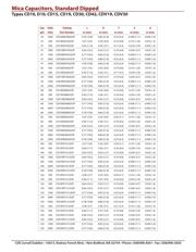 CD19FD471JO3 datasheet.datasheet_page 3