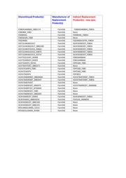 FDSS2407 datasheet.datasheet_page 5