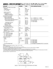 AD9831ASTZ datasheet.datasheet_page 4