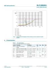 BLF188XRGJ 数据规格书 3