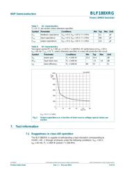 BLF188XRGJ 数据规格书 4
