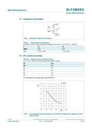 BLF188XRGJ 数据规格书 5