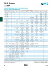 TPSD476K025S0150 datasheet.datasheet_page 2