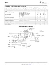 TPS2419PW datasheet.datasheet_page 4