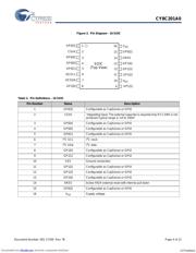 CY8C201A0-SX2IT datasheet.datasheet_page 4
