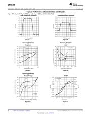 LMH6704 datasheet.datasheet_page 6