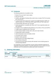 JN5169/001Z datasheet.datasheet_page 4