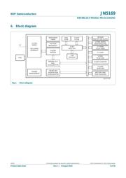 JN5169XK010,598 datasheet.datasheet_page 5