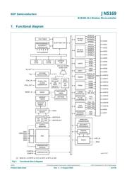 JN5169/001Z datasheet.datasheet_page 6