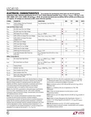 LTC4110EUHF#PBF datasheet.datasheet_page 6