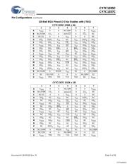 CY7C1355C-133AXIT datasheet.datasheet_page 5