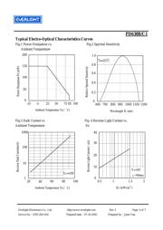 PD638B/C1 datasheet.datasheet_page 4